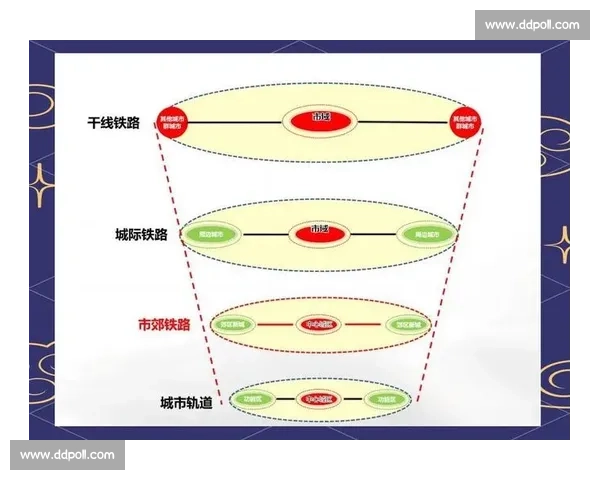 基于路对线特征的城市交通规划与优化策略研究